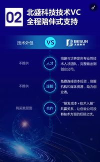 北盛科技推出技術(shù)VC服務(wù)，攜手互聯(lián)網(wǎng)IT技術(shù)合伙人共創(chuàng)未來
