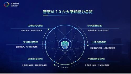 創(chuàng)新引領(lǐng)網(wǎng)絡(luò)新未來，信銳斬獲2023年度基礎(chǔ)網(wǎng)絡(luò)最佳智能產(chǎn)品獎(jiǎng)