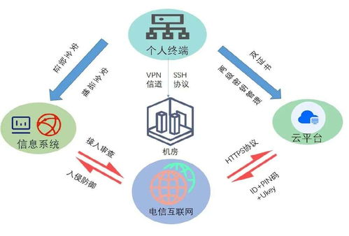 你的密碼還安全嗎？探究密碼發(fā)展的'冰火兩重天'網(wǎng)絡(luò)技術(shù)服務(wù)